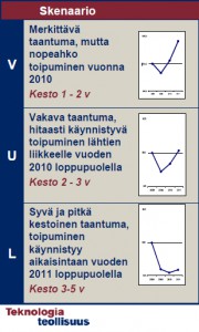 VUL-skenaariot maailman taloudesta